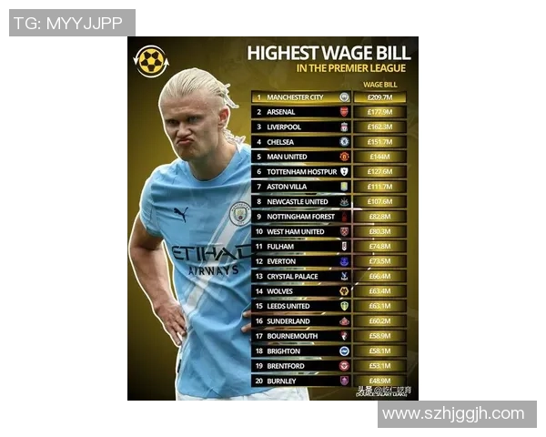 新疆足球明星年薪排行榜揭晓谁是足坛巨星收入最高者