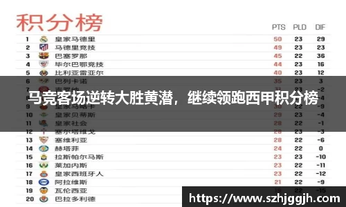 马竞客场逆转大胜黄潜，继续领跑西甲积分榜